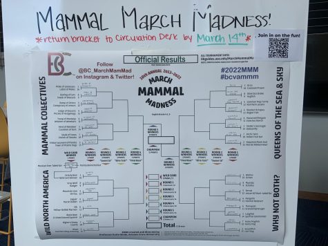 March Mammal Madness results are posted in the FLC